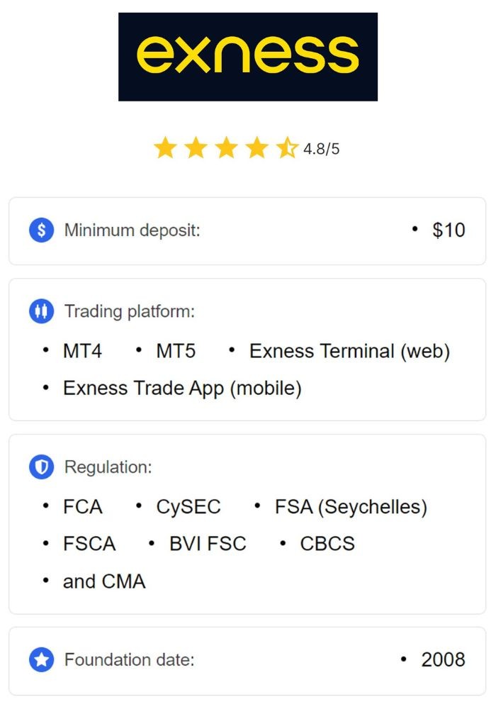 Exploring the Exness Web Platform A Comprehensive Guide Exploring the Exness Web Platform A Comprehensive Guide