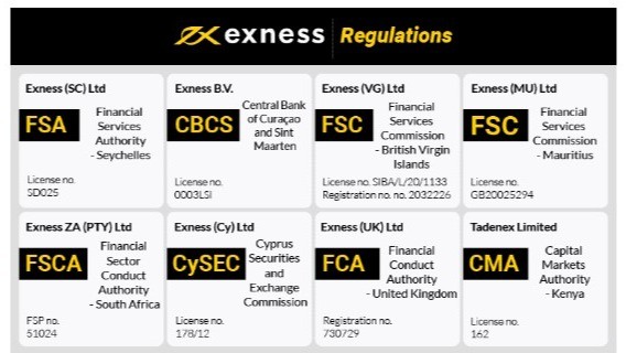 Your Guide to Exness Features, Benefits, and Trading Opportunities Your Guide to Exness Features, Benefits, and Trading Opportunities